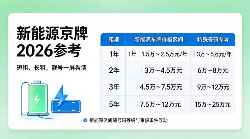 车辆上牌流程